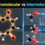 Intramolecular vs Intermolecular